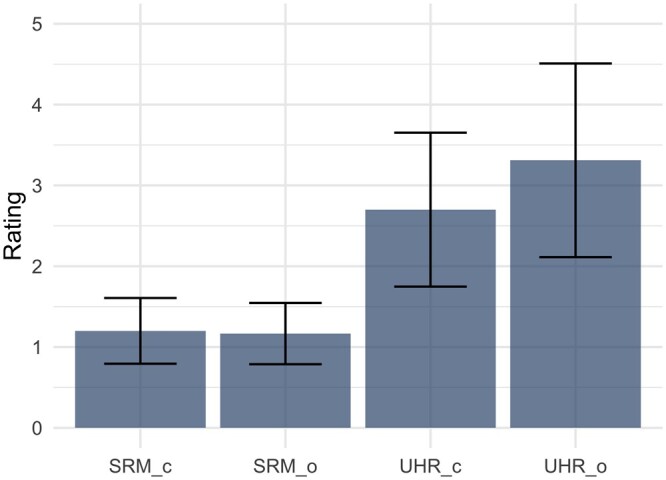 Figure 4.