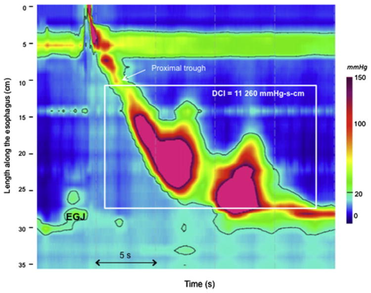 Fig. 3