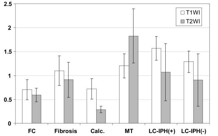 Fig 1.