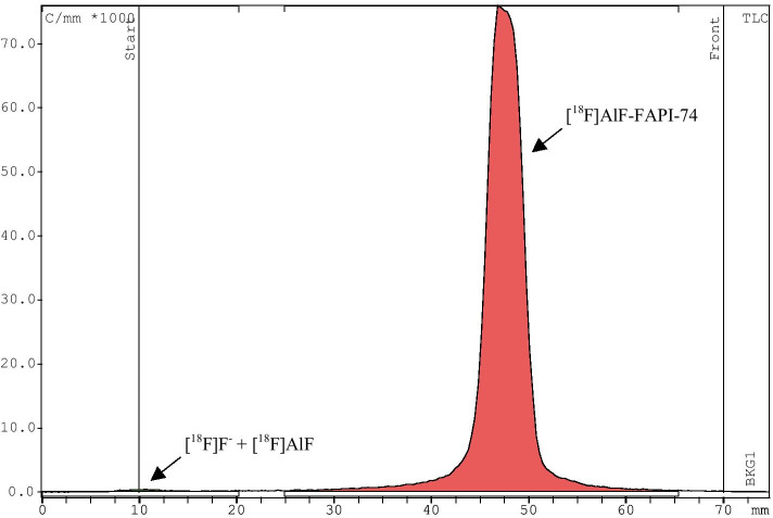 Fig. 5