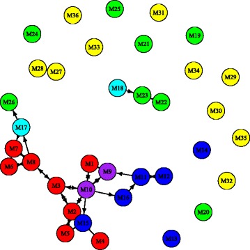 Fig. 14