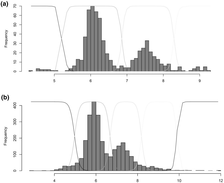 Fig. 4