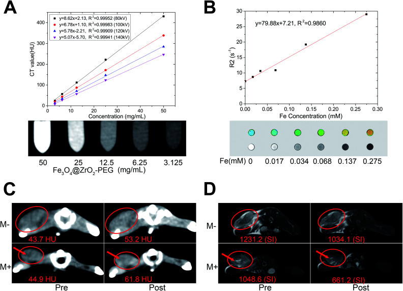 Fig. 7