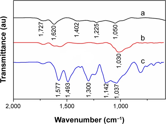 Figure 5