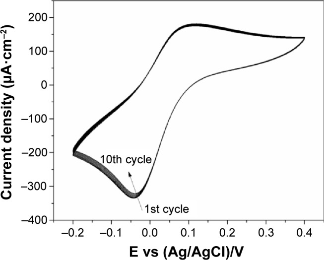 Figure 9