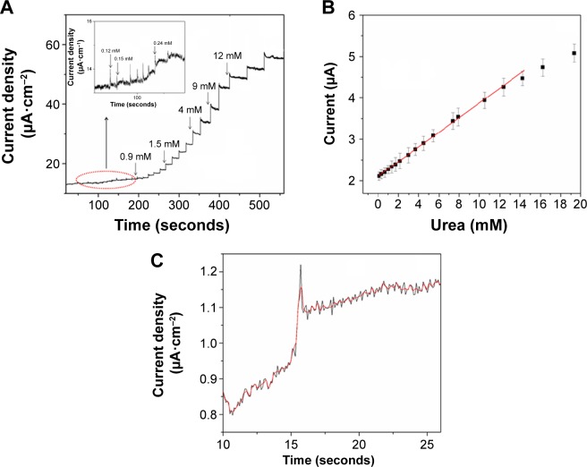 Figure 11