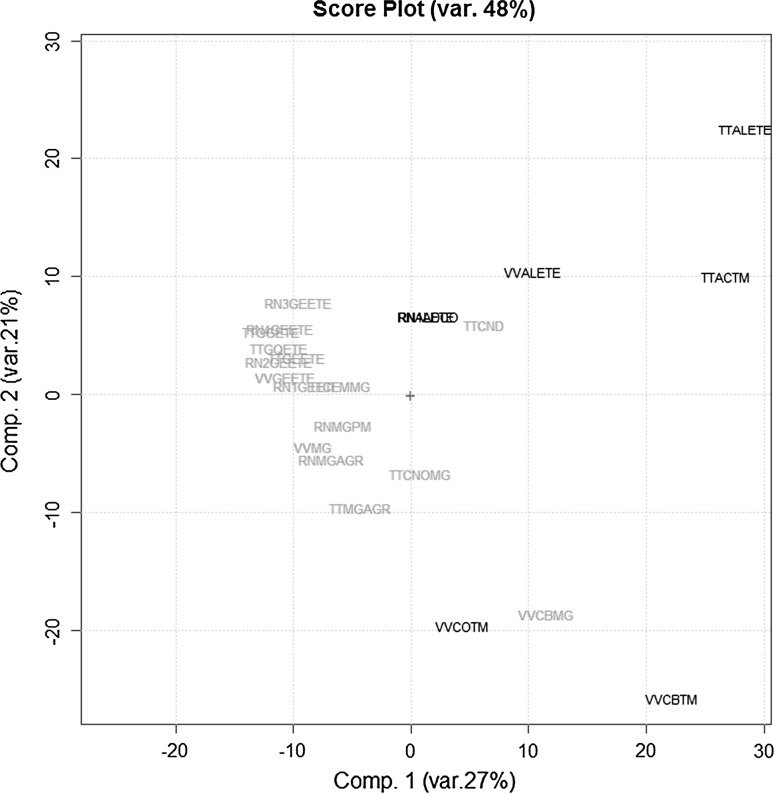 Fig. 4