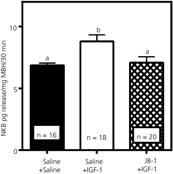 Figure 7