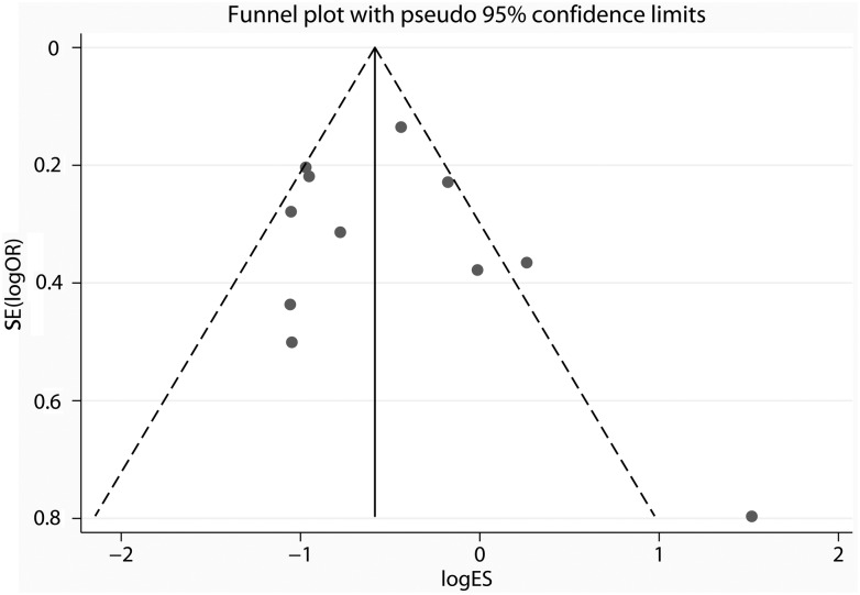 Figure 6: