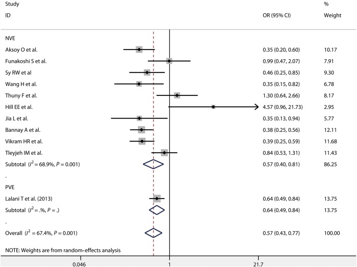 Figure 5: