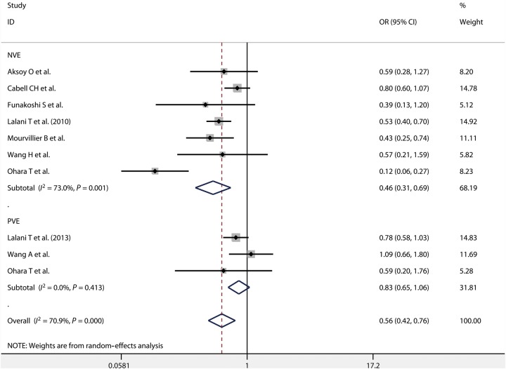 Figure 4: