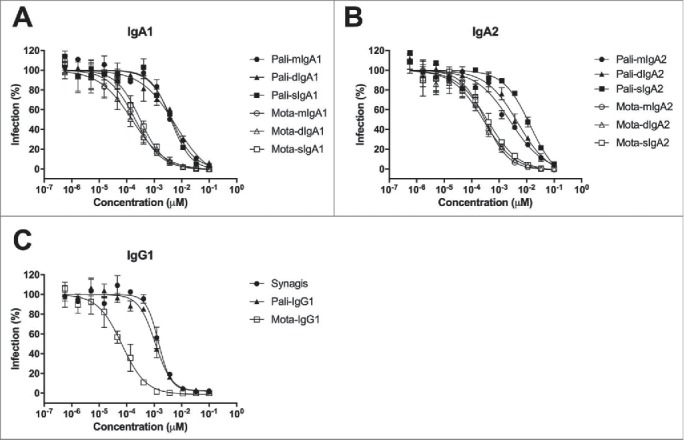 Figure 3.