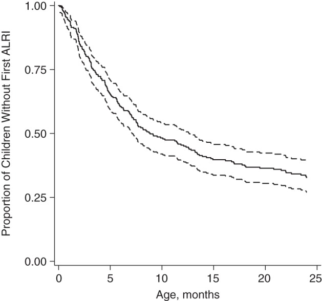 Figure 1.