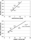 Fig. 12