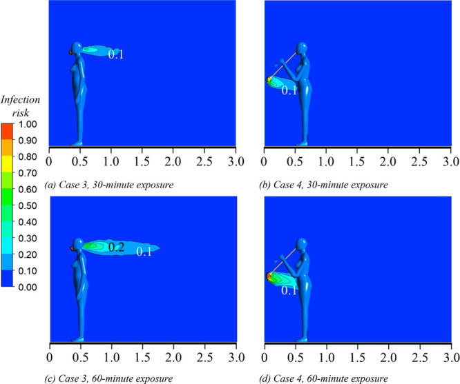 Figure 21