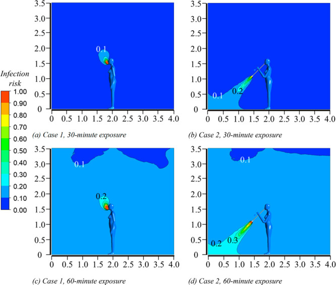 Figure 20