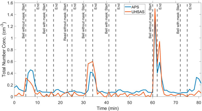 Figure 11