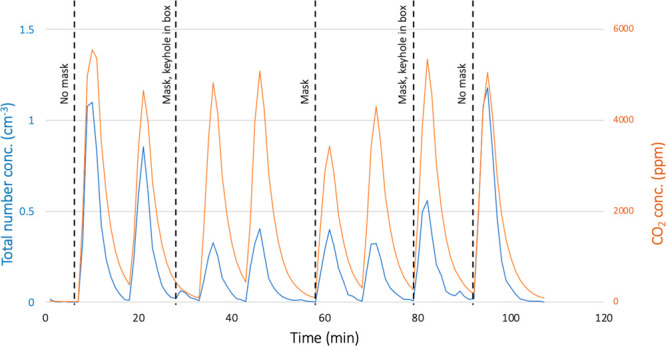 Figure 14