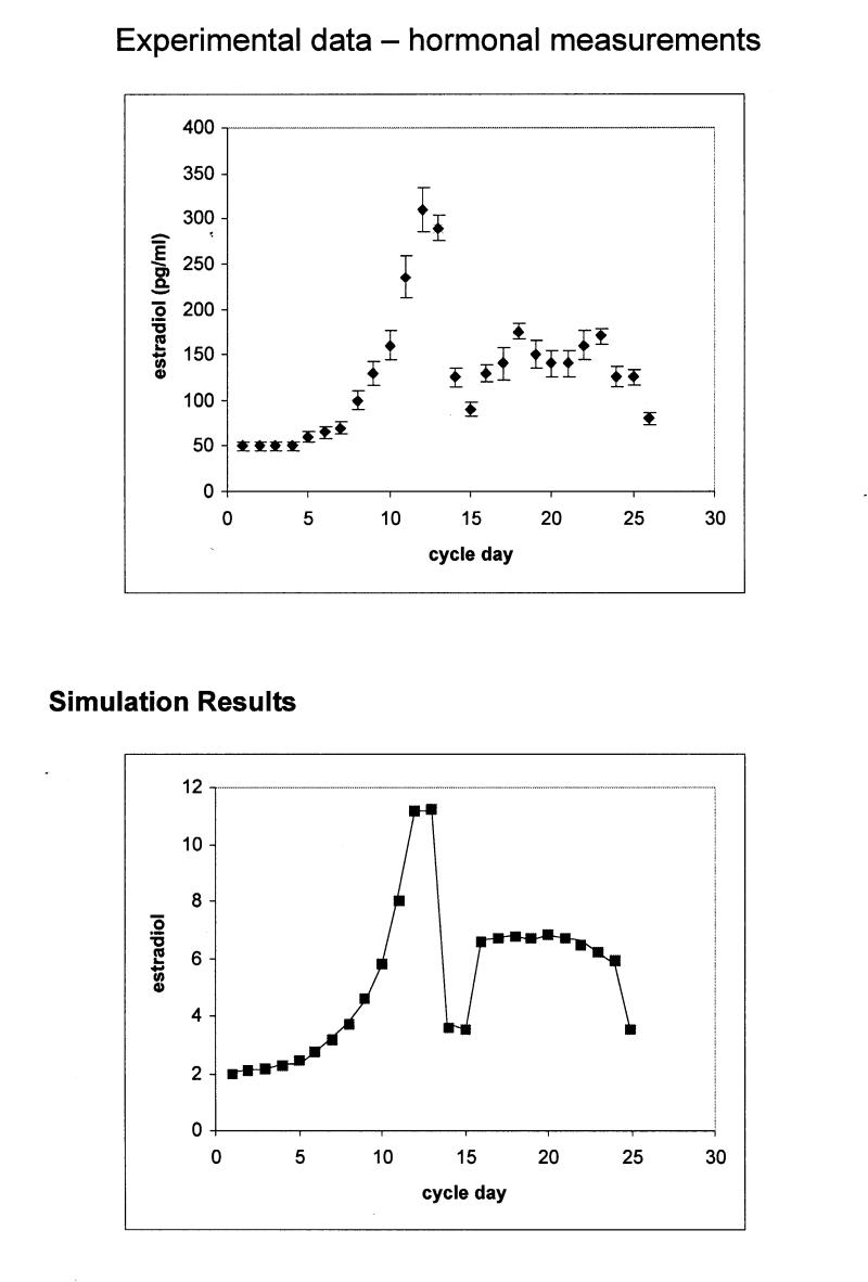 Figure 3a 