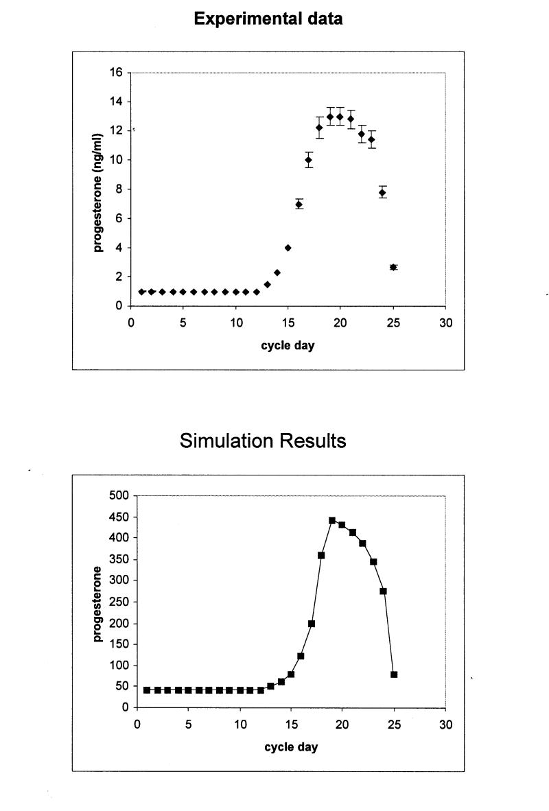 Figure 3b 