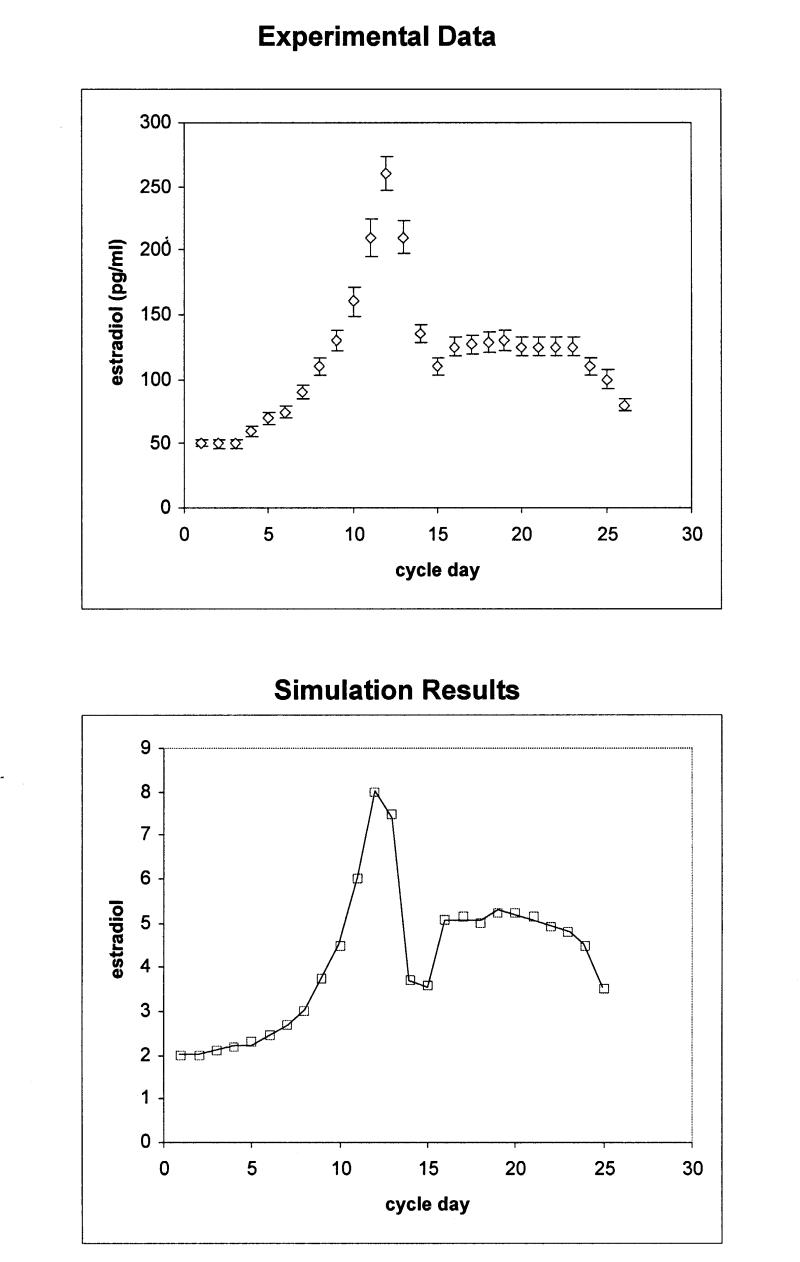 Figure 4a 