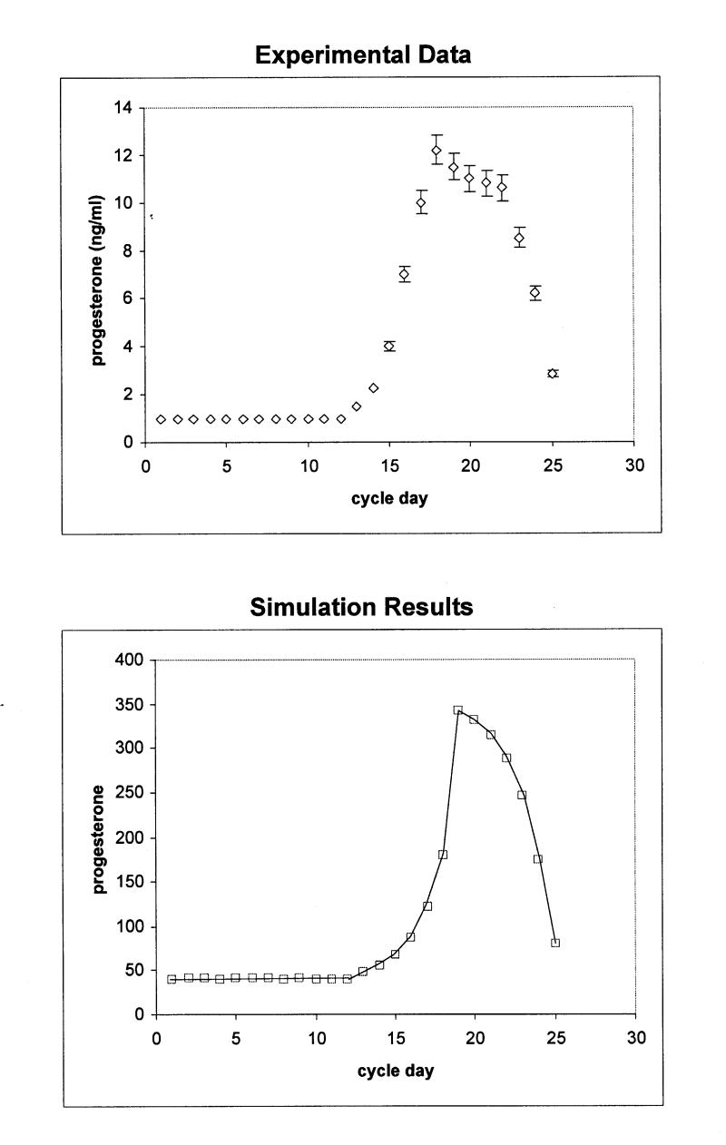 Figure 4b 