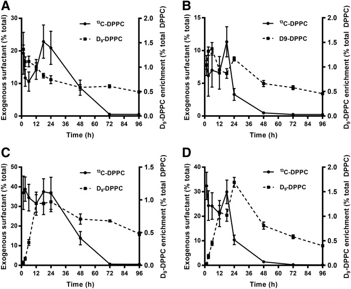 Fig. 4.