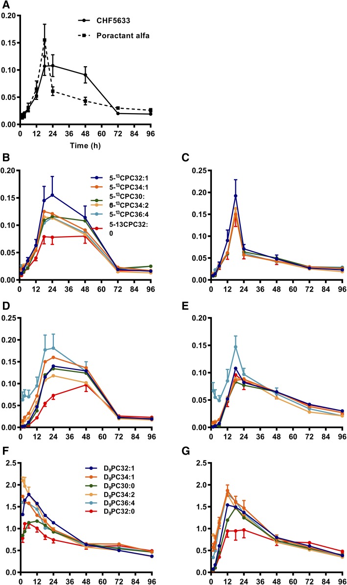 Fig. 6.