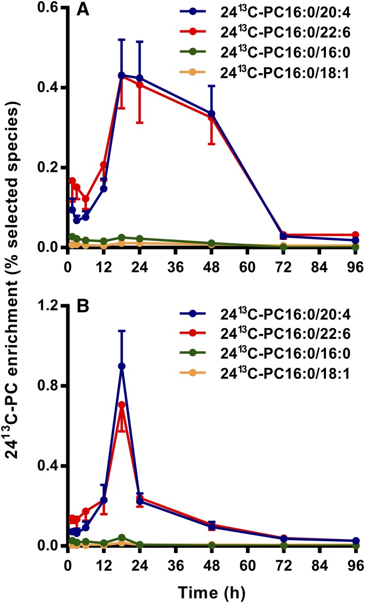 Fig. 7.