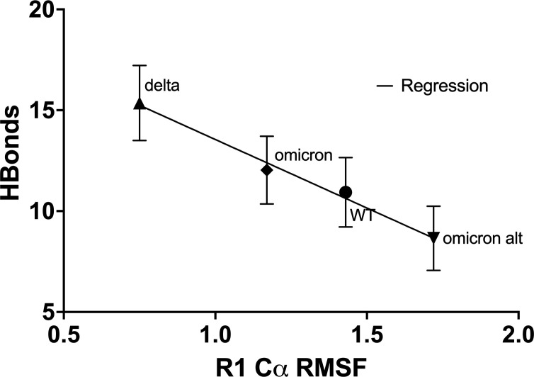 Fig 5