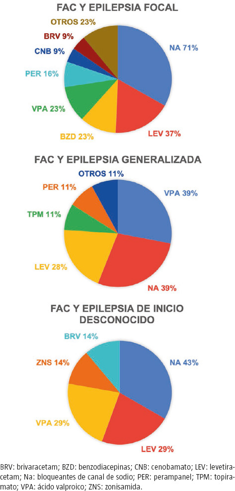 Figura 2