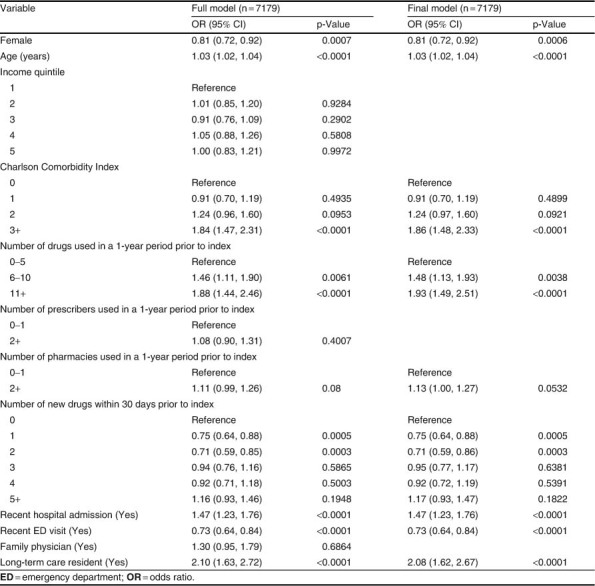 Table VI