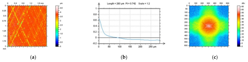 Figure 9