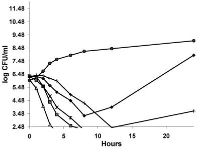 FIG. 1