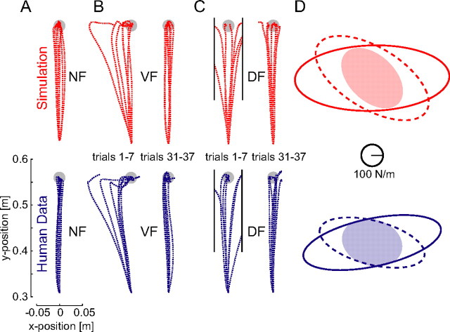 Figure 7.