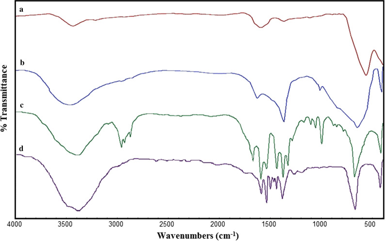 Fig. 4