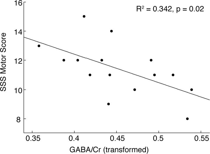 Fig 3.