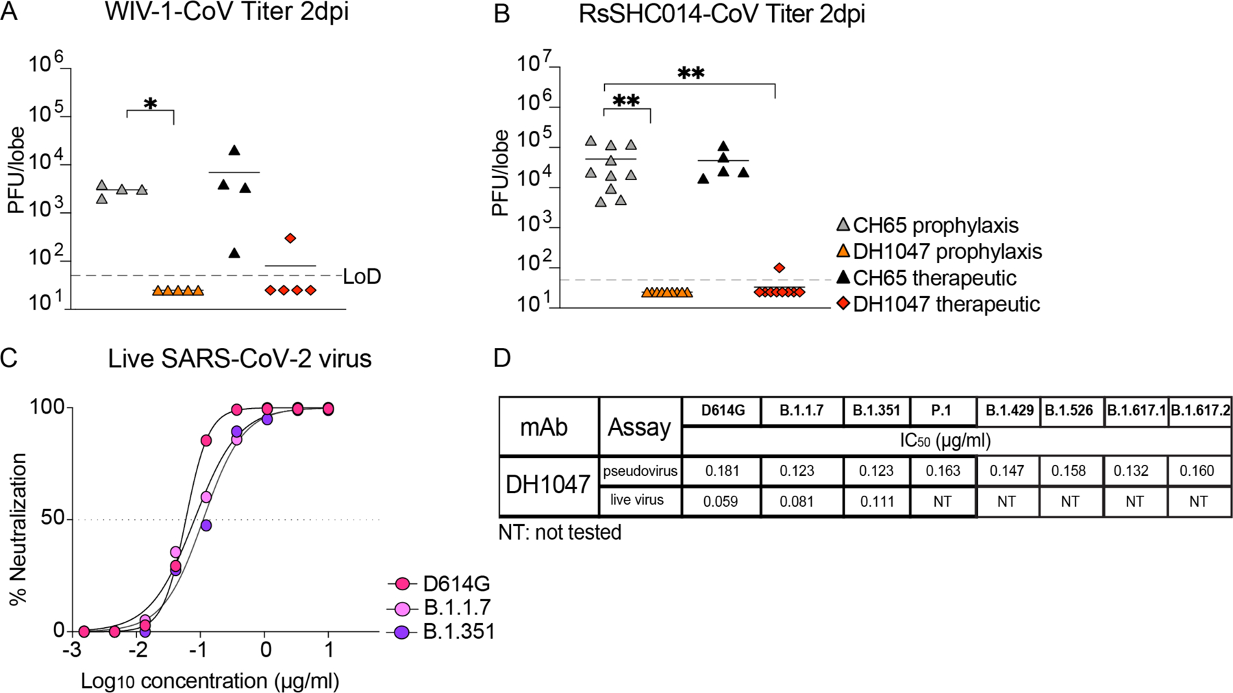 Figure 4: