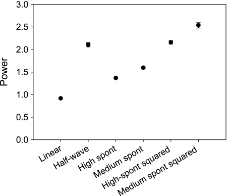 Fig. 11