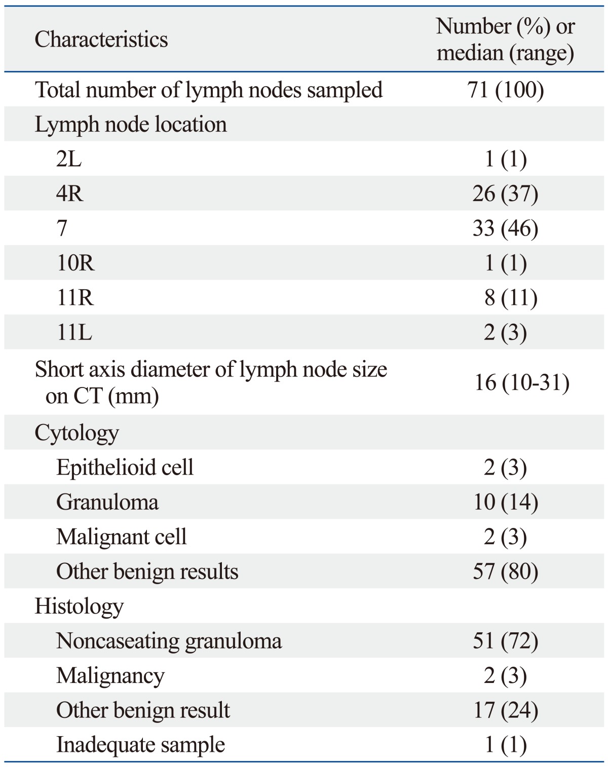 graphic file with name ymj-54-1416-i001.jpg