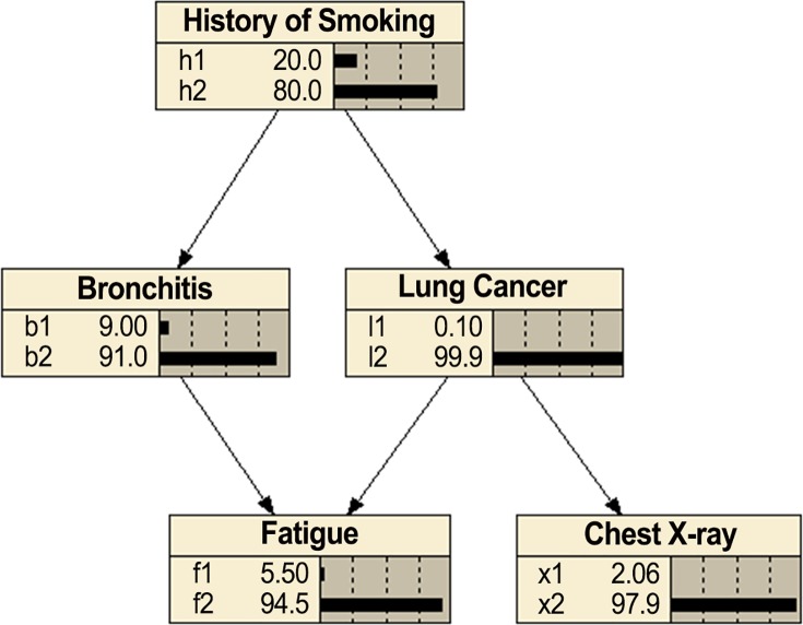 Fig 1