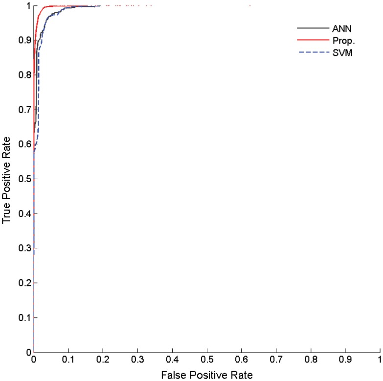 Fig 10