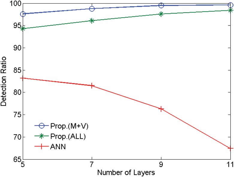 Fig 12