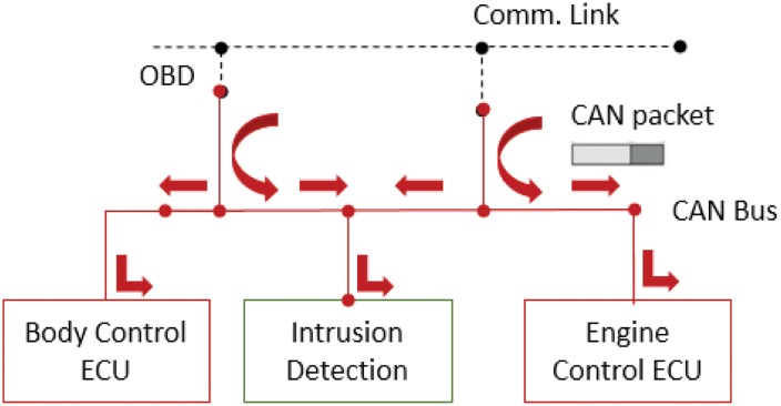 Fig 9