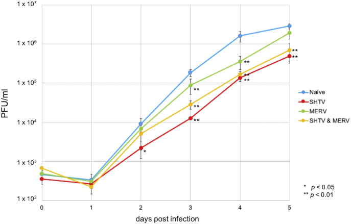 Fig. 4