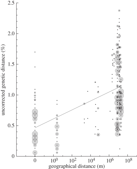 Figure 3.