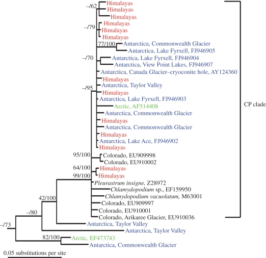 Figure 2.