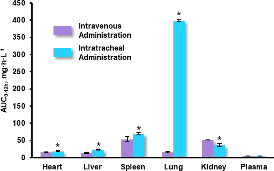 Figure 7.