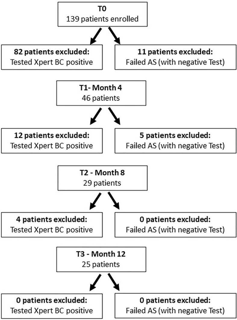 Figure 1