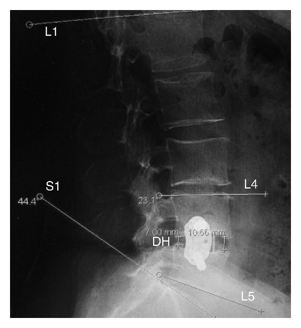 Figure 2